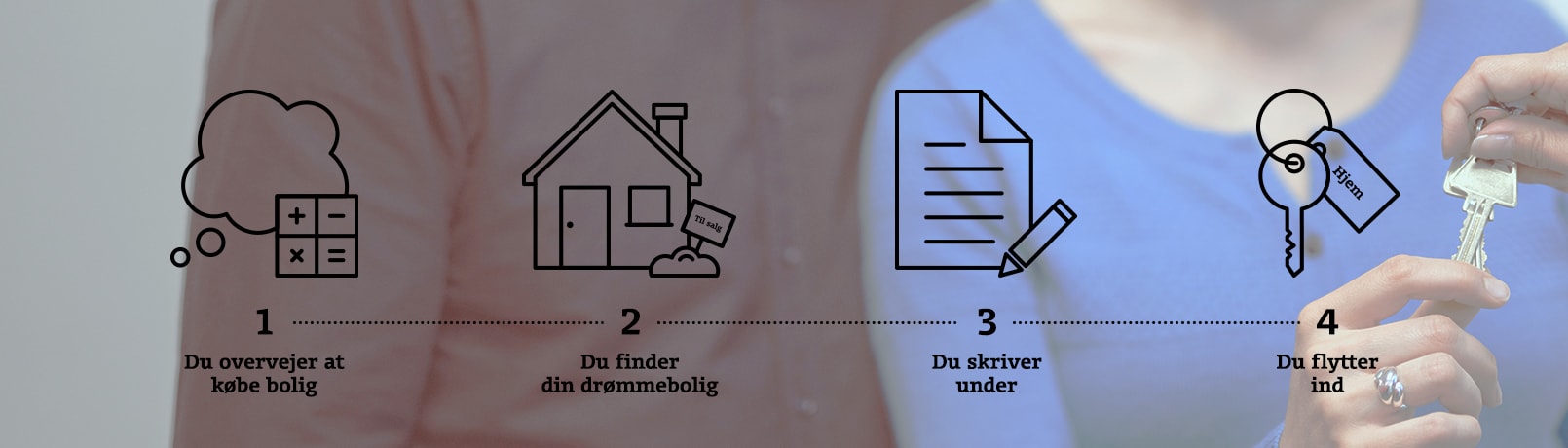 Hvad Sker Der I Løbet Af Et Boligkøb? Vi Guider Dig. | BankNordik